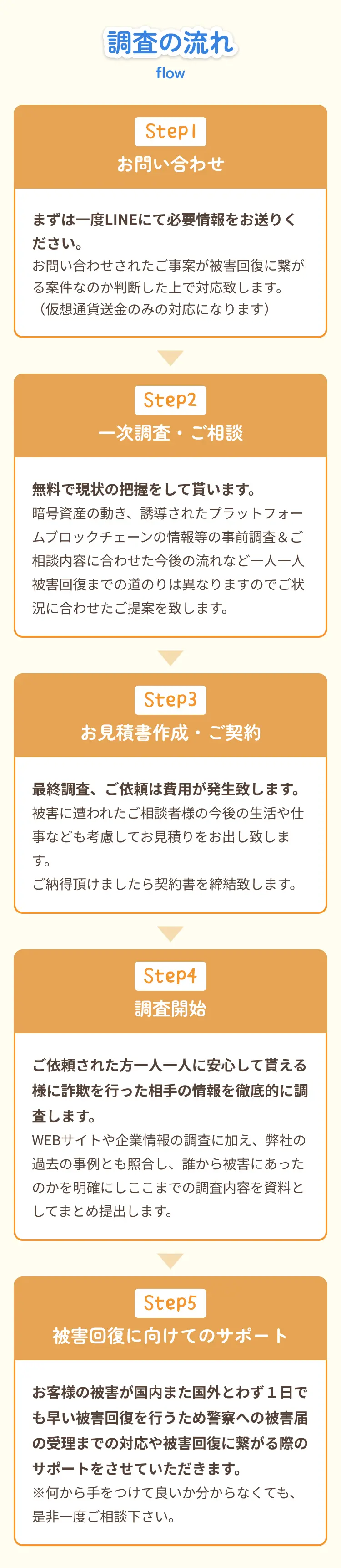 ご相談の流れ